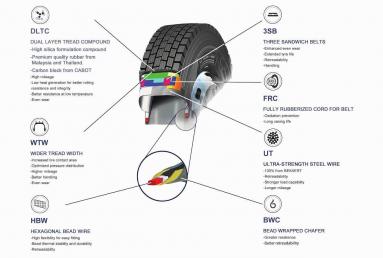 What is the difference between a Radial and a Bias-TOR tire?